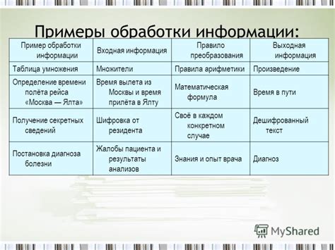 Полезные ресурсы для получения информации о специальности