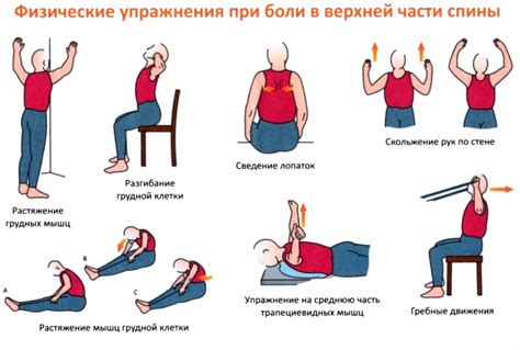 Полезные советы для эффективной тренировки и профилактики сердечной боль при физической нагрузке