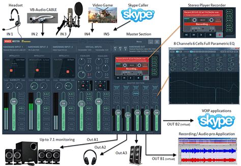 Полезные советы и трюки для эффективного использования Voicemeeter Banana