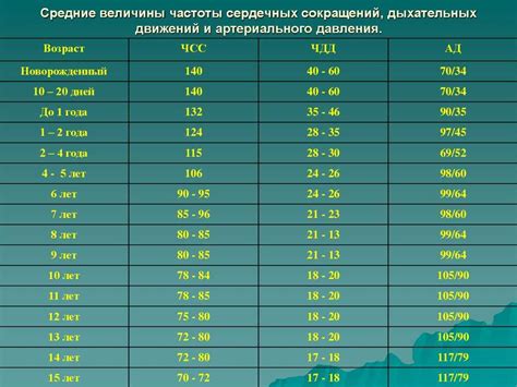 Положительные стороны дневного покоя у ребенка в возрасте 6 лет