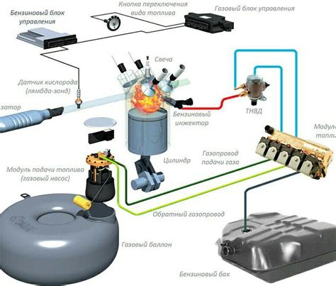 Положительные стороны использования автономного газового оборудования на Hyundai Accent