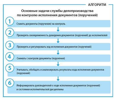 Получение карточки квартиры: сроки и контроль исполнения