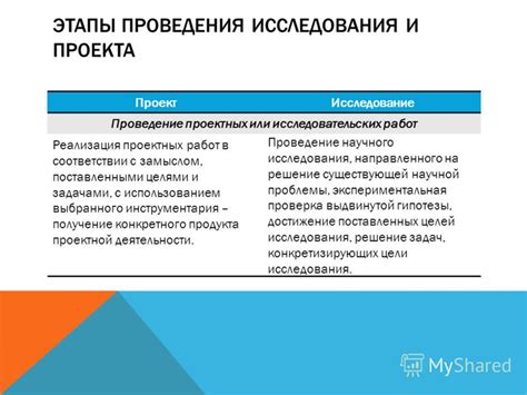Получение проекта с выбранного ресурса
