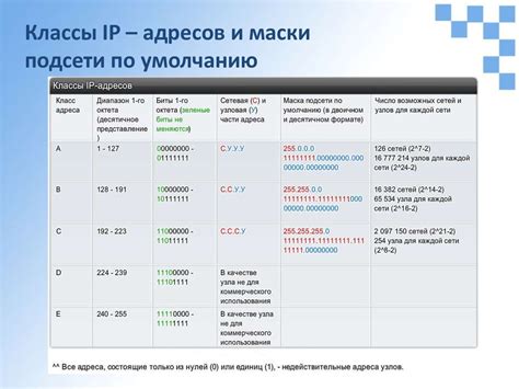 Польза и возможности статичных IP-адресов: расширение функциональности и повышение безопасности