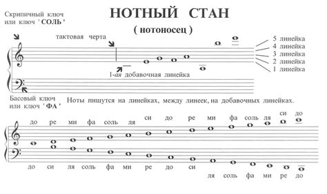 Понимание нотной грамоты: основные символы и их значения