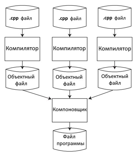 Понимание структуры и функций файла