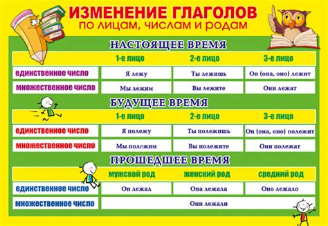 Понимание характеристик лица глагола в русской грамматике