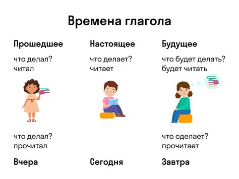 Понятие гигагерцевого времени