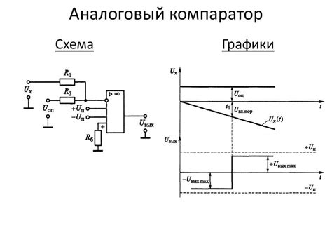Понятие компаратора: основные принципы и применение