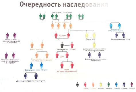 Понятие наследования задолженностей: что предписывает закон