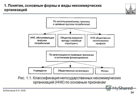 Понятие некоммерческой организации
