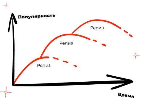 Популярность трека и его рецепция у слушателей: