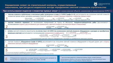 Порядок действий при определении стоимости производства