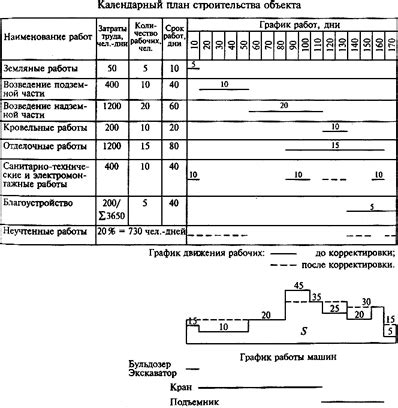 Последовательность выполнения работ: работы с ротбандом и шпаклевкой
