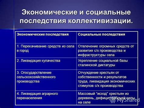 Последствия коллективизации: политические и экономические последствия