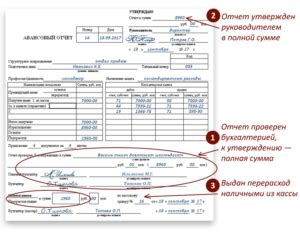 Последствия недопустимого перерасхода по авансовому отчету