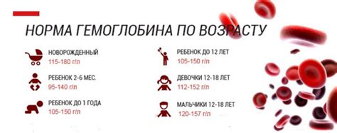 Последствия низкого уровня гемоглобина