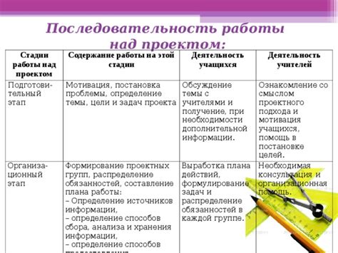 Постановка задач и определение обязанностей