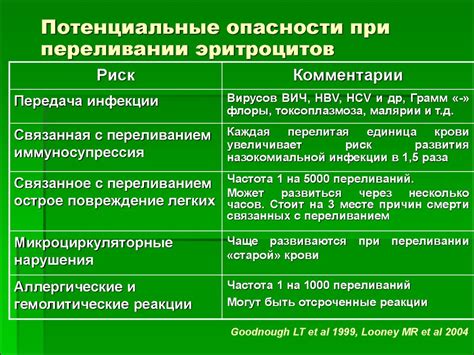Потенциальные опасности при частой пожертвовательстве крови: