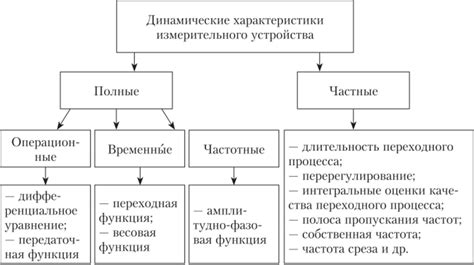 Потенциальные риски поврежденного измерительного устройства