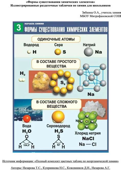 Потенциал устаревших химических соединений для инновационных исследований