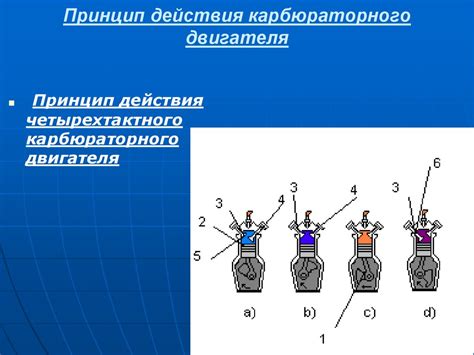 Почему карбюраторные двигатели являются особенными и предлагают ряд преимуществ