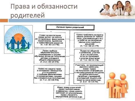 Права и обязанности семейного круга в рамках медицинского договора