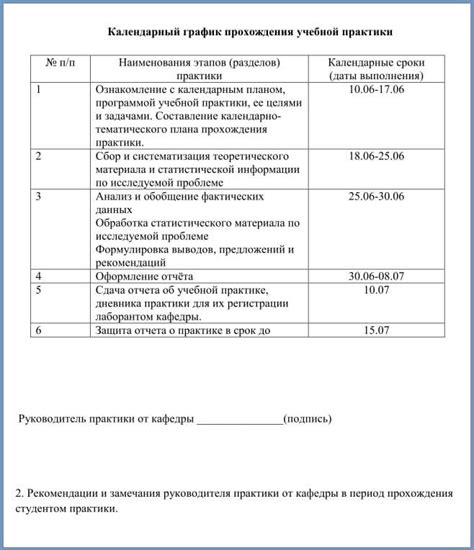 Правила использования на практике