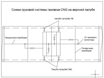 Правила установки грузовой системы на автомобильные дуги