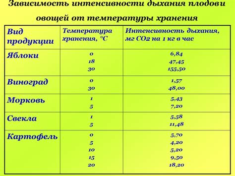 Правила хранения: методы оптимального сохранения замысловатого овоща