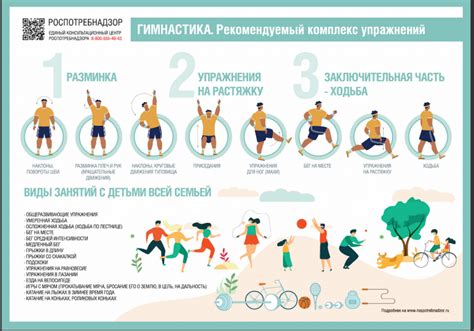Правильная форма упражнений для предотвращения ощущения напряжения в теле