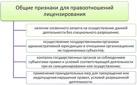 Правовые основы требования наличия лицензии