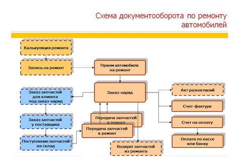 Правовые сущности непринятия автосервисом заказов на обслуживание