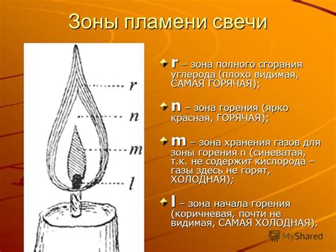 Практика полного сгорания религиозной свечи