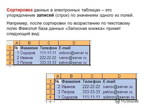 Практические примеры использования сокращенных адресов в электронных таблицах