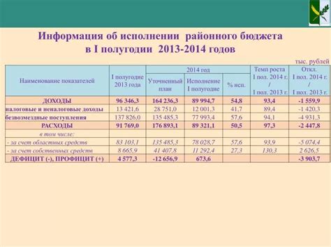 Практические рекомендации по передаче обязательств по налоговым платежам на наследников