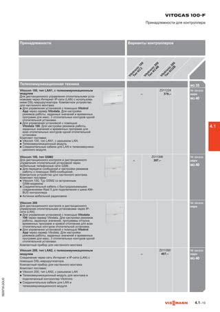 Практическое руководство для настройки управления телевизионным модулем сети связи МТС
