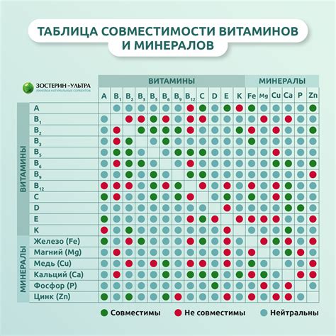 Прверьте совместимость адаптера и дымохода