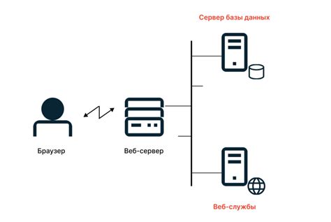 Превосходная эффективность, многообразие протоколов и надежная защита