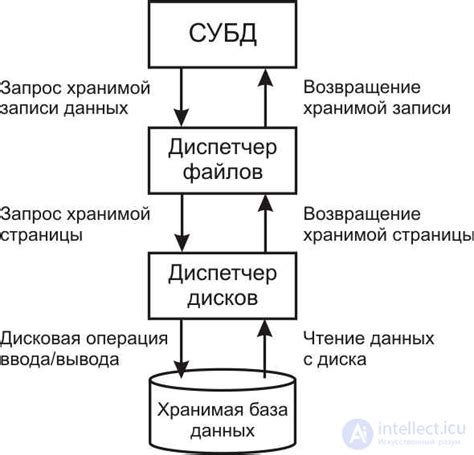 Предостережения и рекомендации при активации механизма хранения данных без возможности доступа