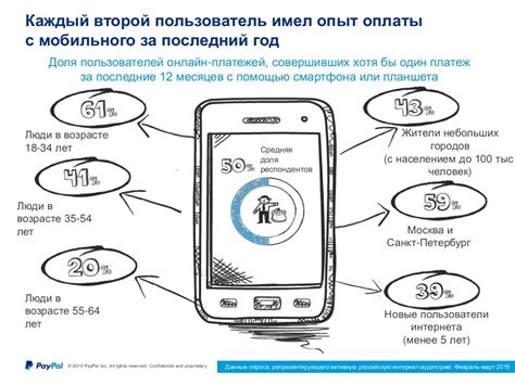 Преимущества использования мобильных платежей на iPhone