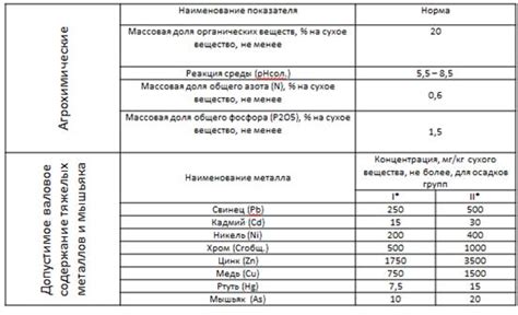 Преимущества использования осадков в электрохимическом устройстве