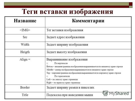 Преимущества использования пробелов вместо отступов