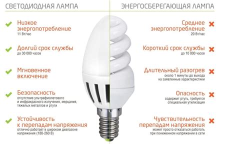 Преимущества использования светодиодной подсветки вместо традиционной
