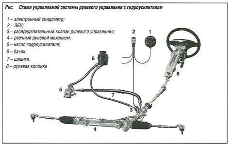Преимущества использования системы усилителя рулевого управления автомобиля ГАЗ 3309
