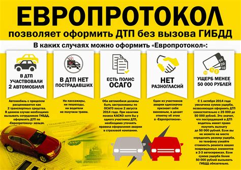 Преимущества использования электронной формы для оформления европротокола