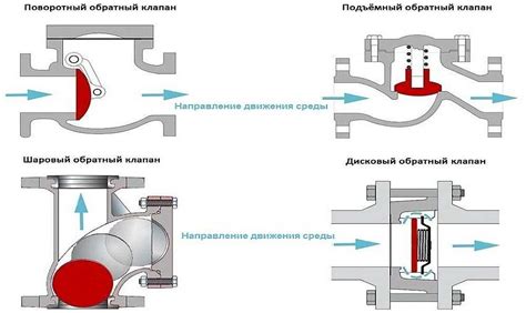 Преимущества и возможные проблемы при использовании устройства для обратного потока воды