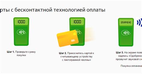 Преимущества и недостатки бесконтактной оплаты в международном масштабе
