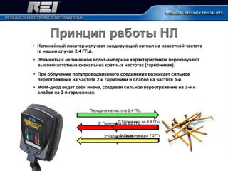 Преимущества и недостатки работы на частоте 2.4 ГГц