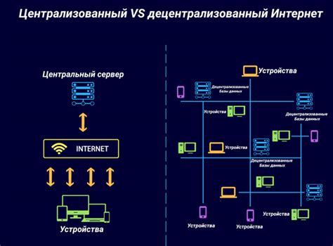 Преимущества и недостатки централизованных сетей
